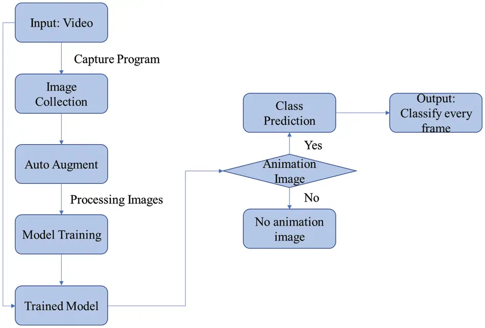 images