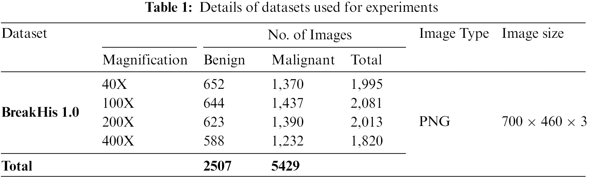images