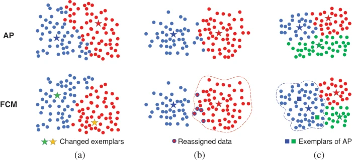 CMC | Free Full-Text | Automatic Aggregation Enhanced Affinity