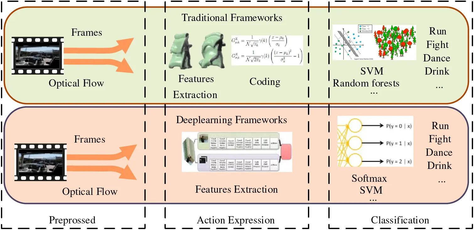 CMC | Free Full-Text | Action Recognition and Detection Based on Deep ...