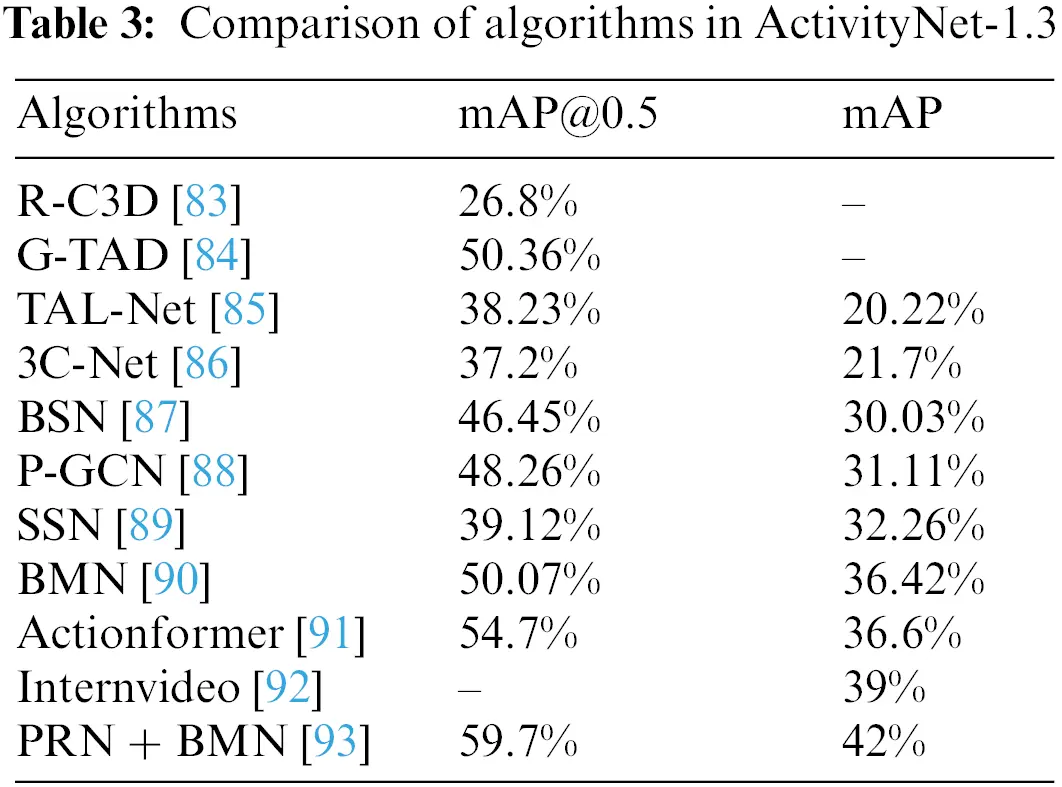 CMC | Free Full-Text | Action Recognition and Detection Based on Deep ...