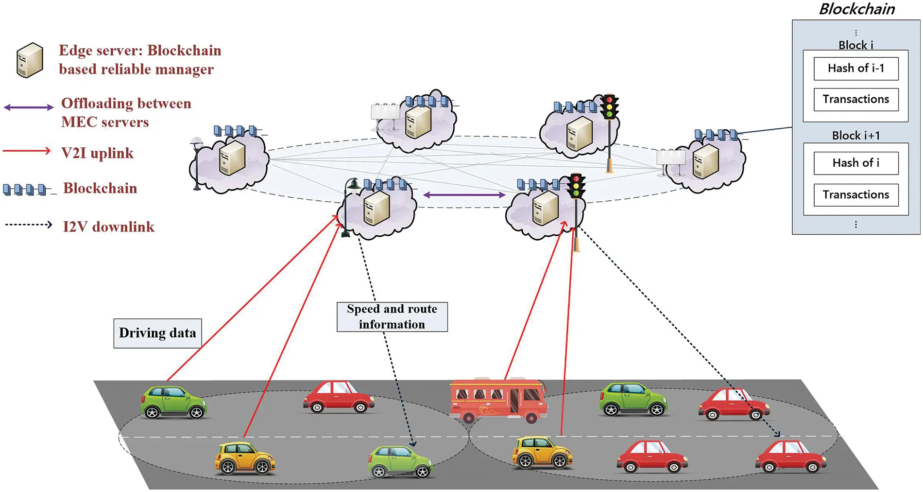 CMC | Free Full-Text | A Trusted Edge Resource Allocation Framework for ...