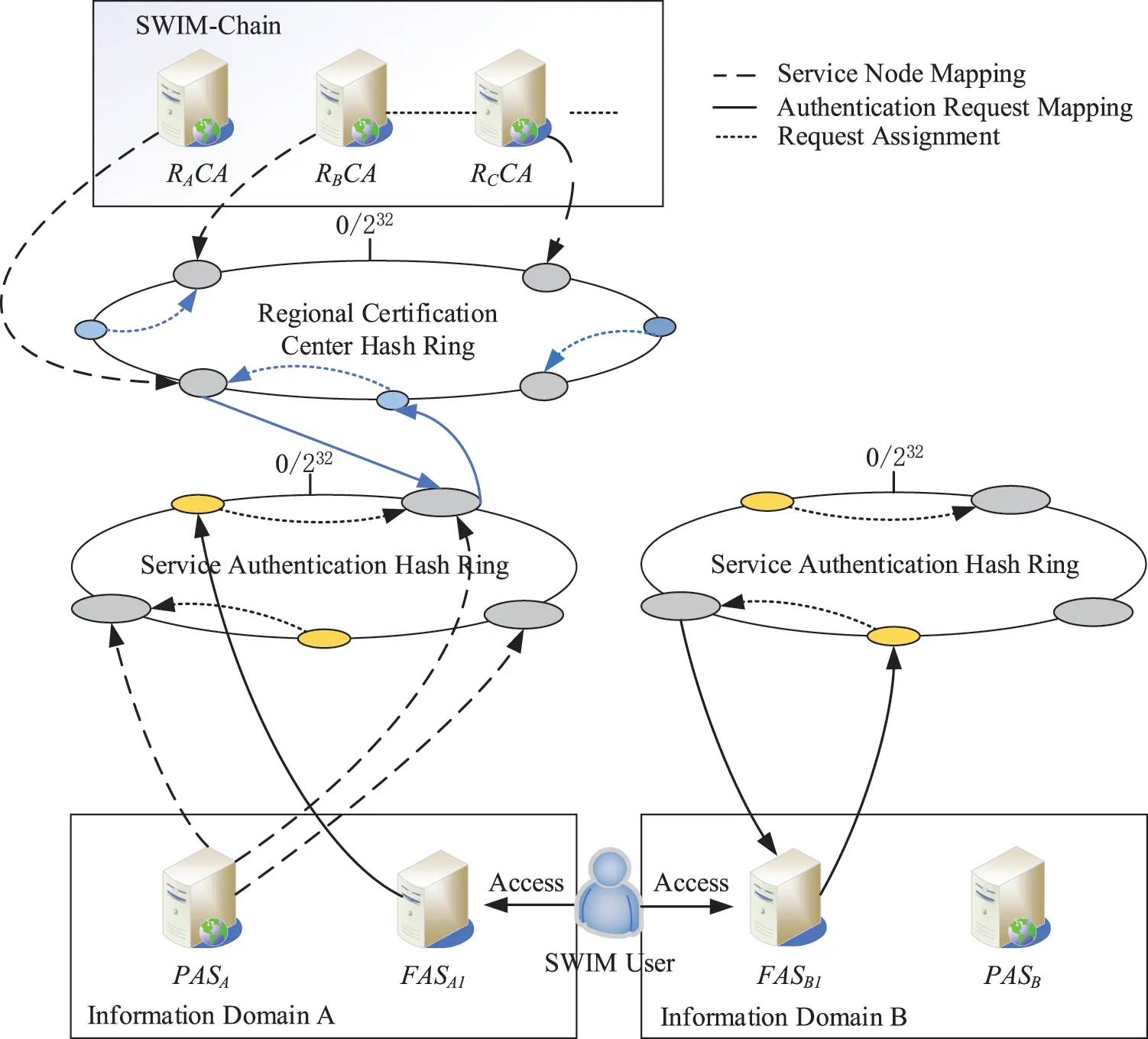 CMC | Free Full-Text | Cross-Domain Authentication Scheme Based on ...
