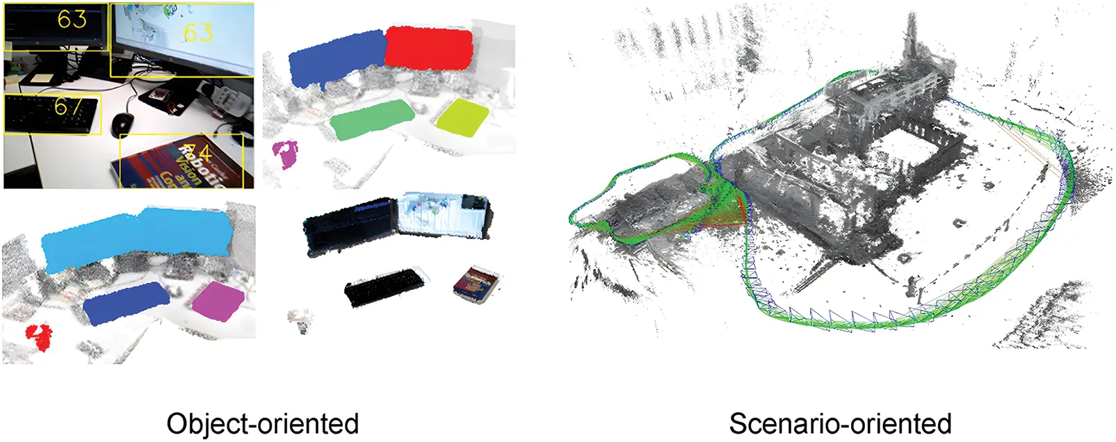 CMC | Free Full-Text | Visual SLAM Based on Object Detection Network: A ...