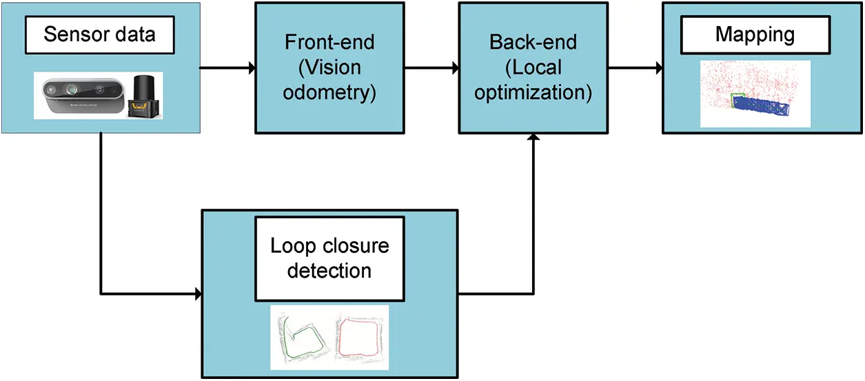 CMC | Free Full-Text | Visual SLAM Based on Object Detection Network: A ...