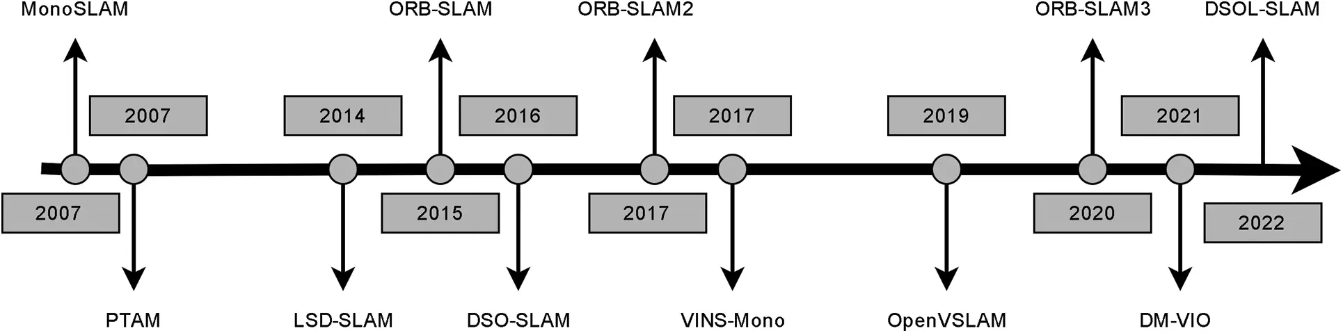 CMC | Free Full-Text | Visual SLAM Based on Object Detection Network: A ...