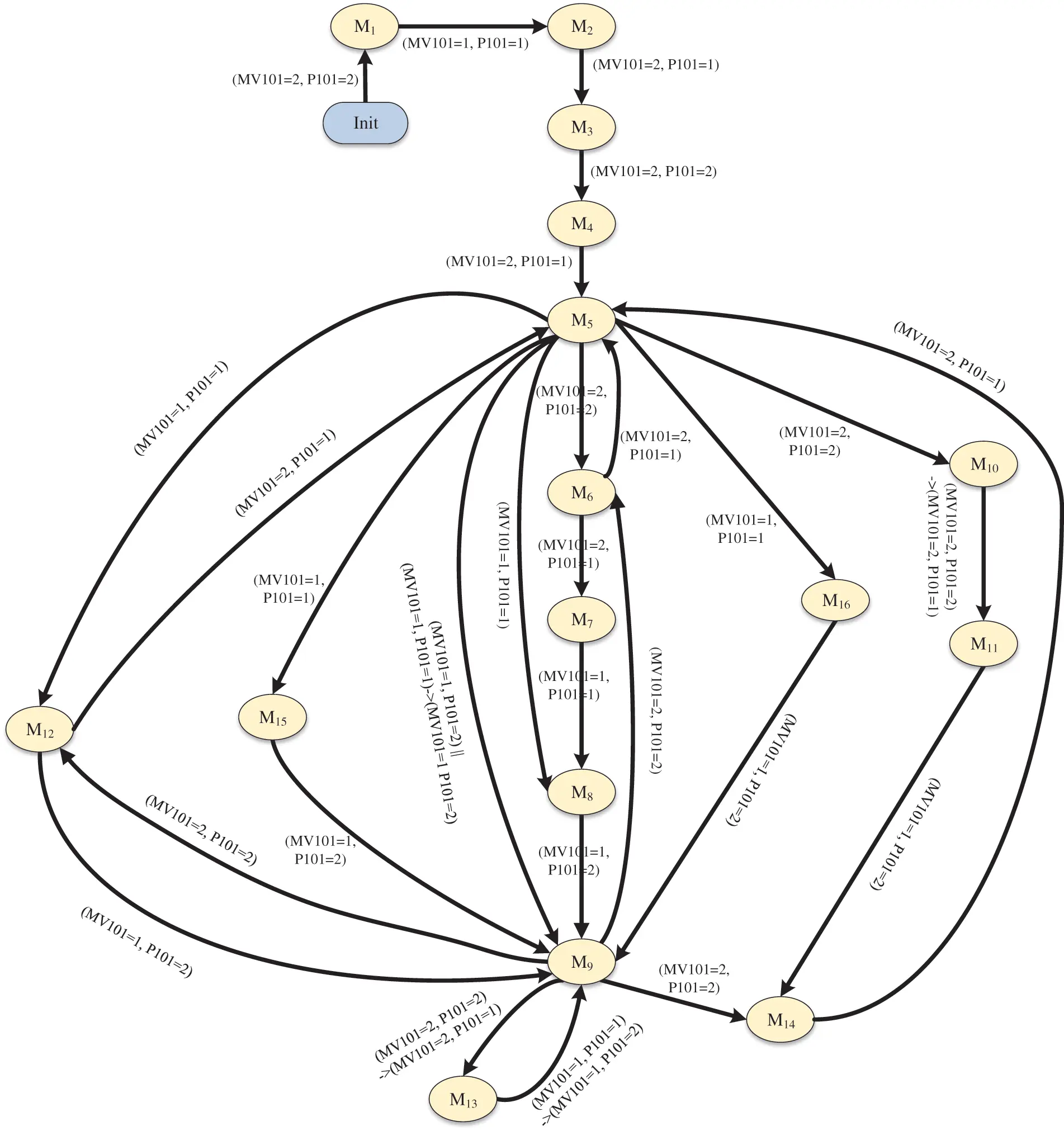 CMC | Free Full-Text | Functional Pattern-Related Anomaly Detection ...