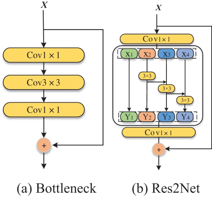 CMC | Free Full-Text | FIR-YOLACT: Fusion of ICIoU and ...