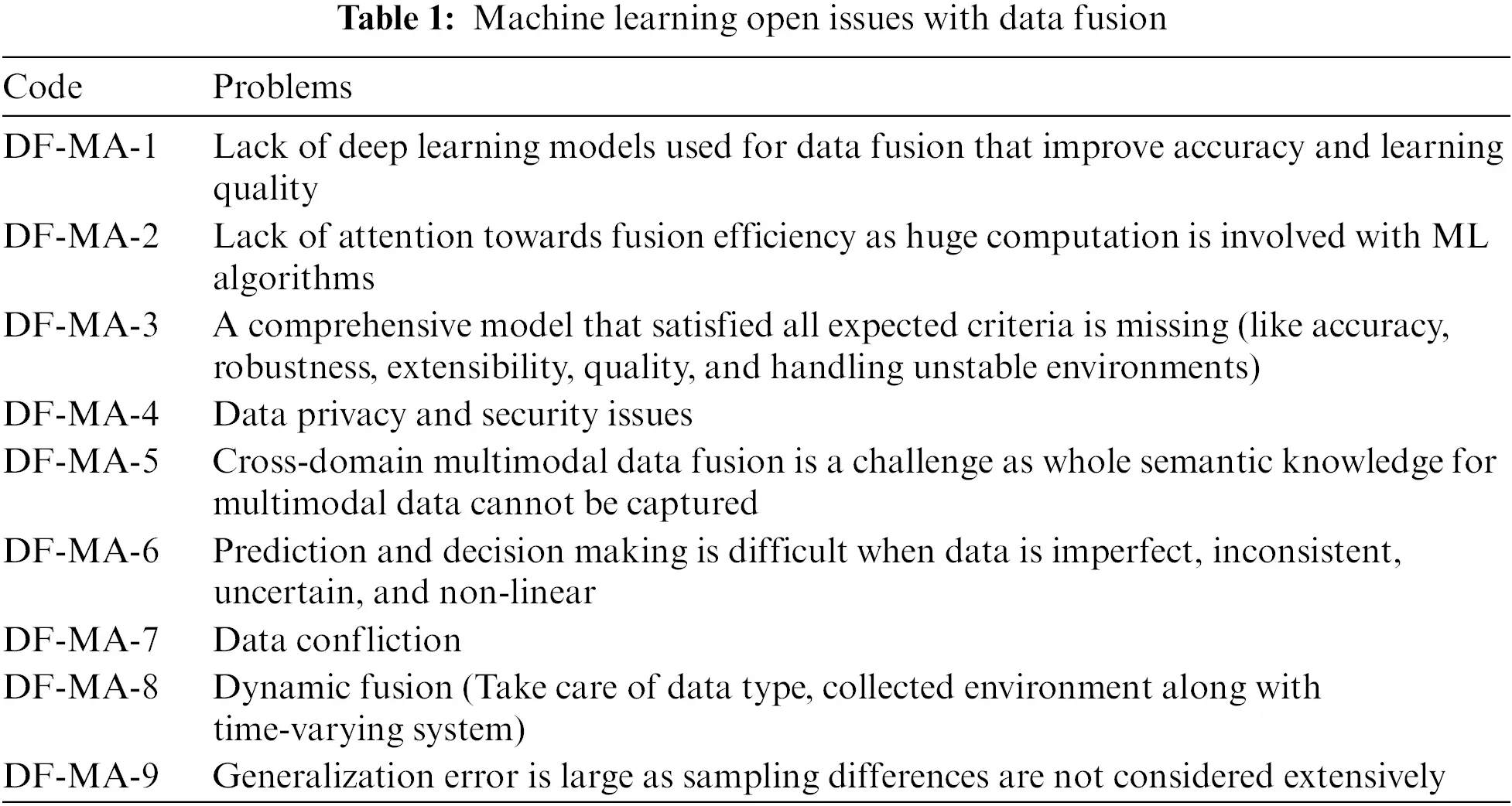 CMC | Free Full-Text | Machine Learning for Data Fusion: A Fuzzy AHP ...