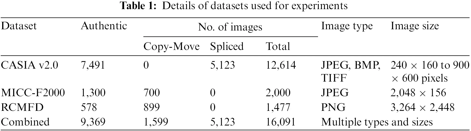 images