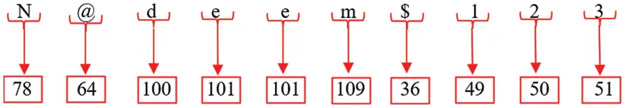 images