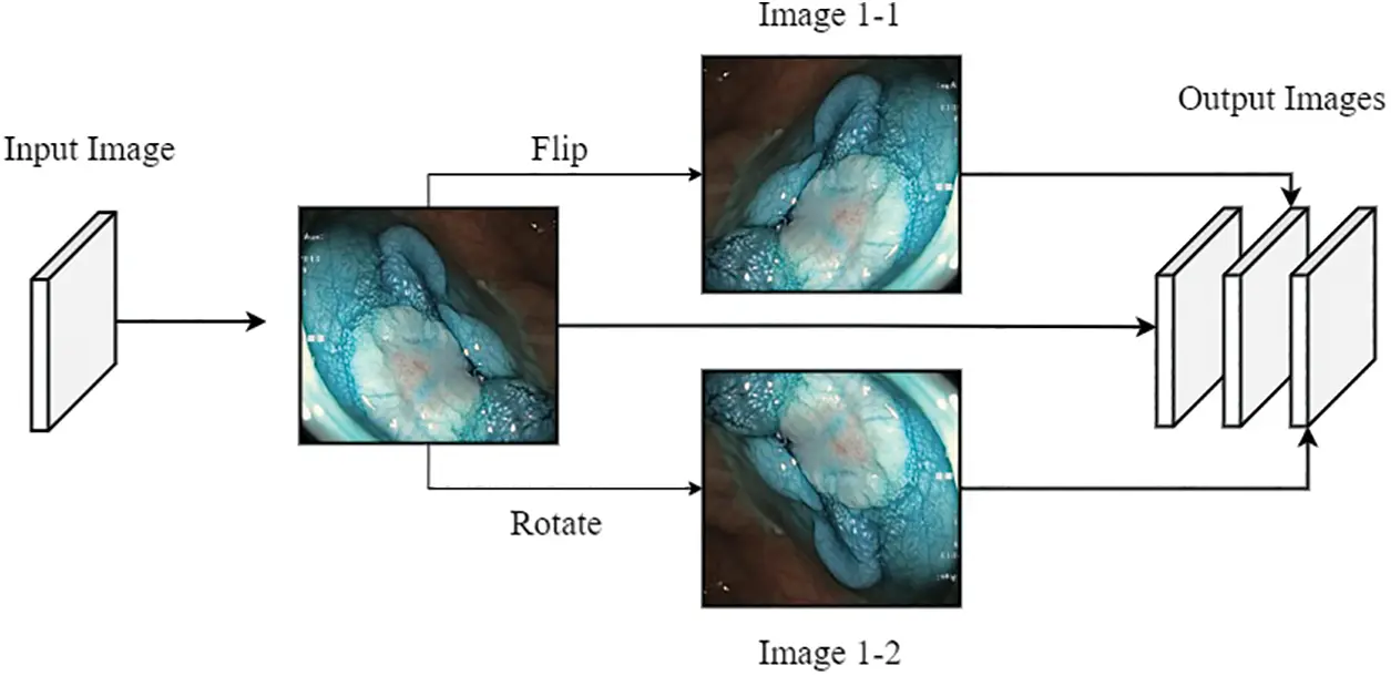 CMC | Free Full-Text | Deep Convolutional Neural Networks for Accurate ...