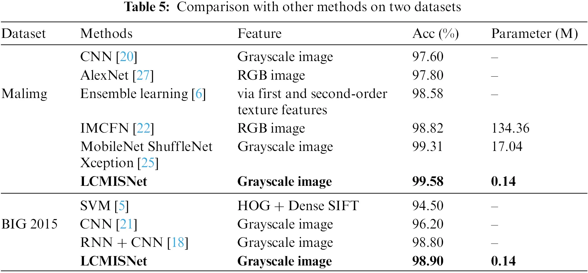 images