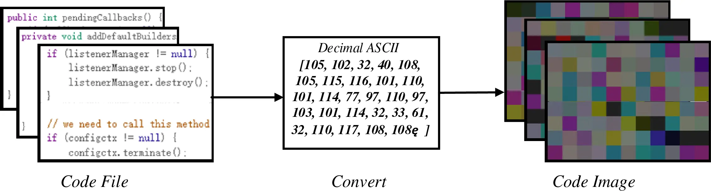 CMC | Free Full-Text | Software Defect Prediction Method Based on ...
