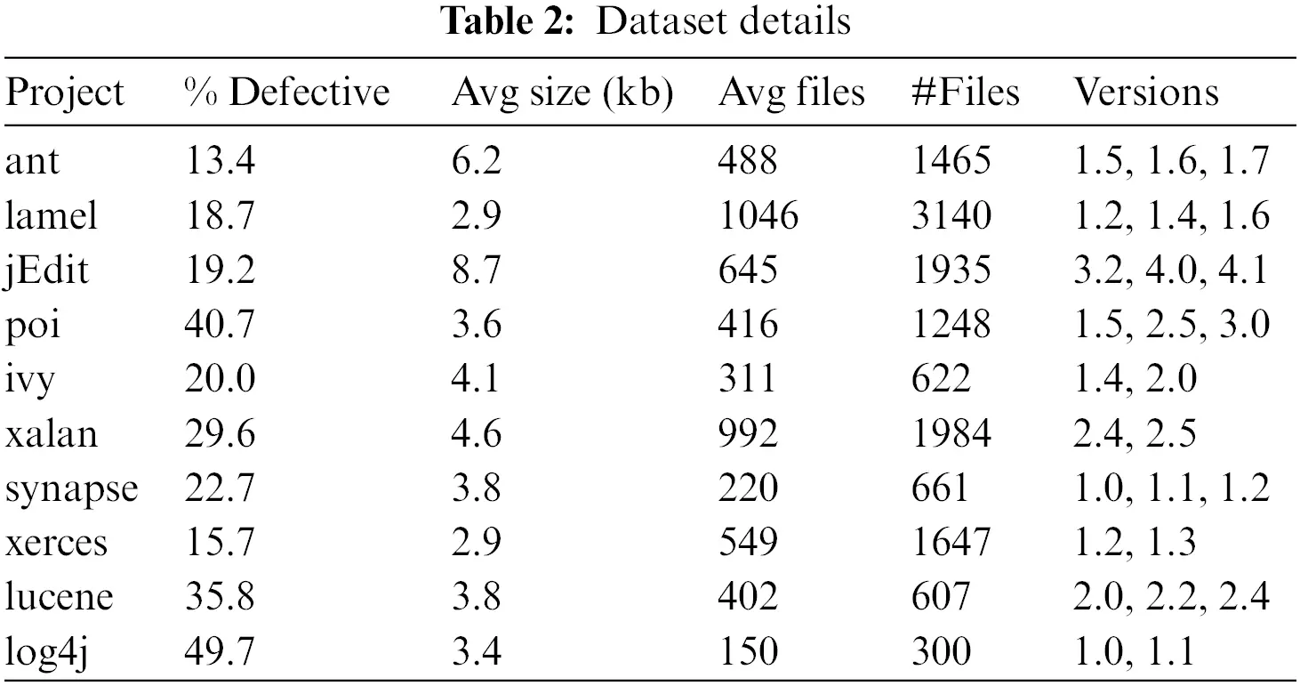 CMC | Free Full-Text | Software Defect Prediction Method Based on ...