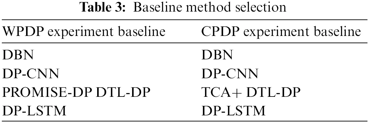 CMC | Free Full-Text | Software Defect Prediction Method Based on ...