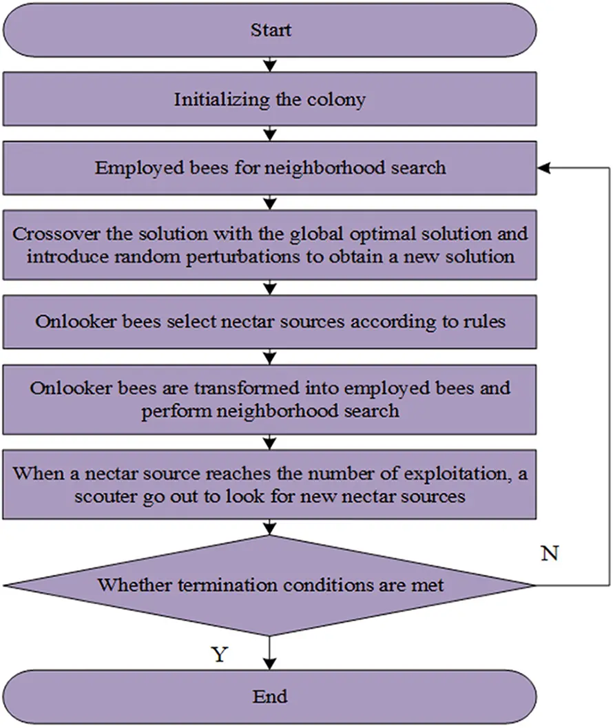 CMC | Free Full-Text | Hybrid Hierarchical Particle Swarm Optimization ...