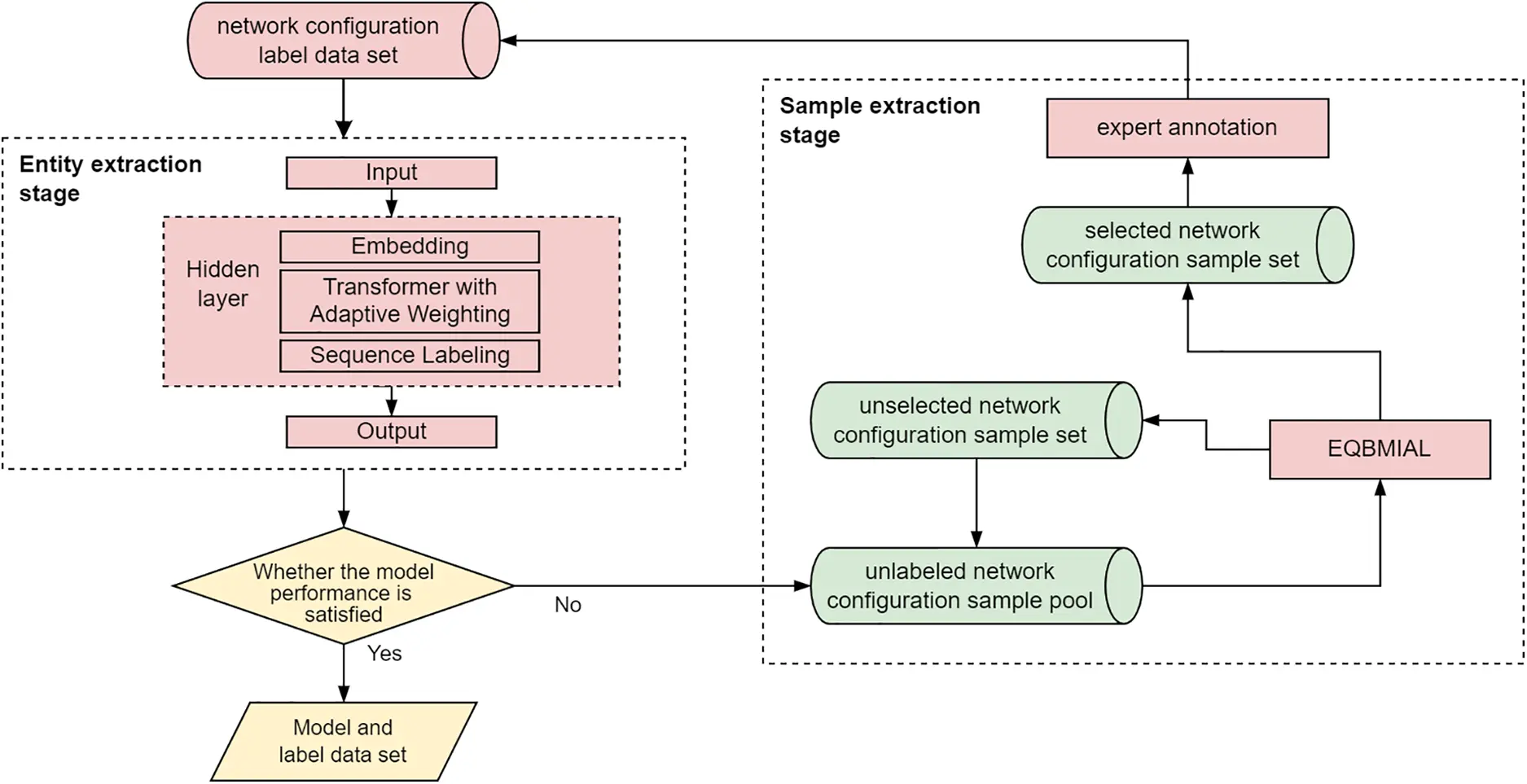 CMC | Free Full-Text | Network Configuration Entity Extraction Method ...