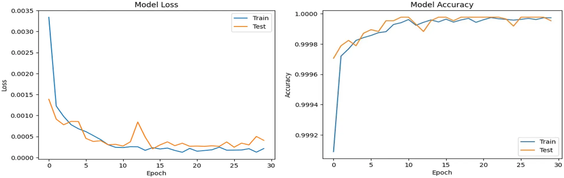 CMC | Free Full-Text | Cybernet Model: A New Deep Learning Model for ...