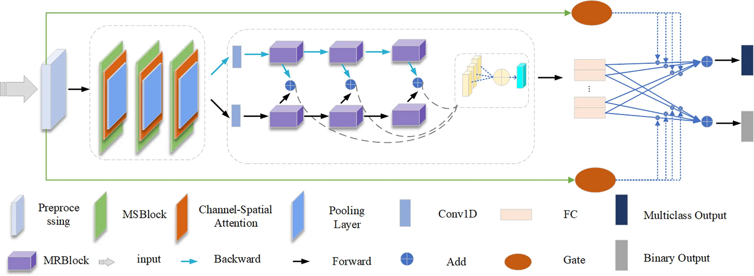 CMC | Free Full-Text | An Industrial Intrusion Detection Method Based ...