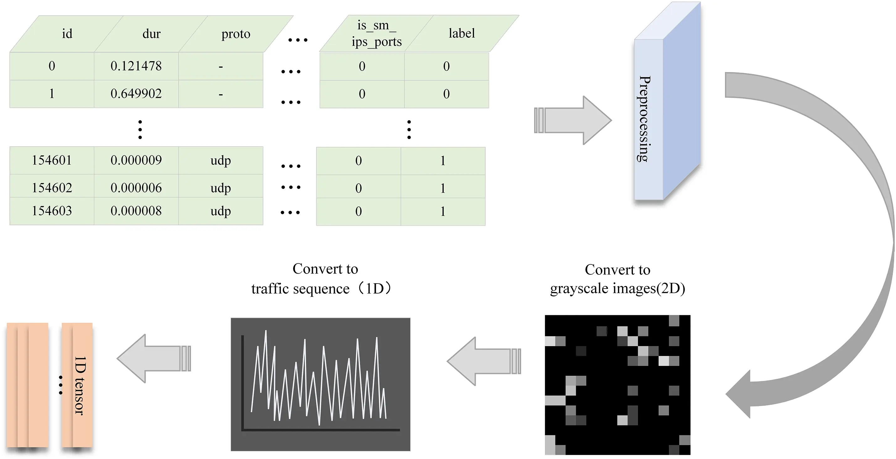 CMC | Free Full-Text | An Industrial Intrusion Detection Method Based ...