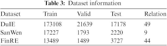 CMC | Free Full-Text | A Joint Entity Relation Extraction