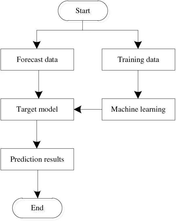 Machine Learning Problem Statement CMC | Free Full-Text | Machine Learning Security Defense Algorithms ...