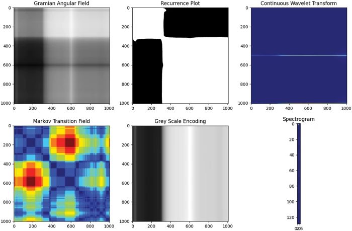 CMC | Free Full-Text | Defect Detection Model Using Time