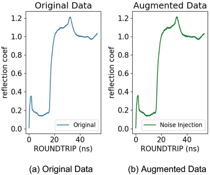 CMC | Free Full-Text | Defect Detection Model Using Time CMC | Free Full-Text | Defect Detection Model Using Time