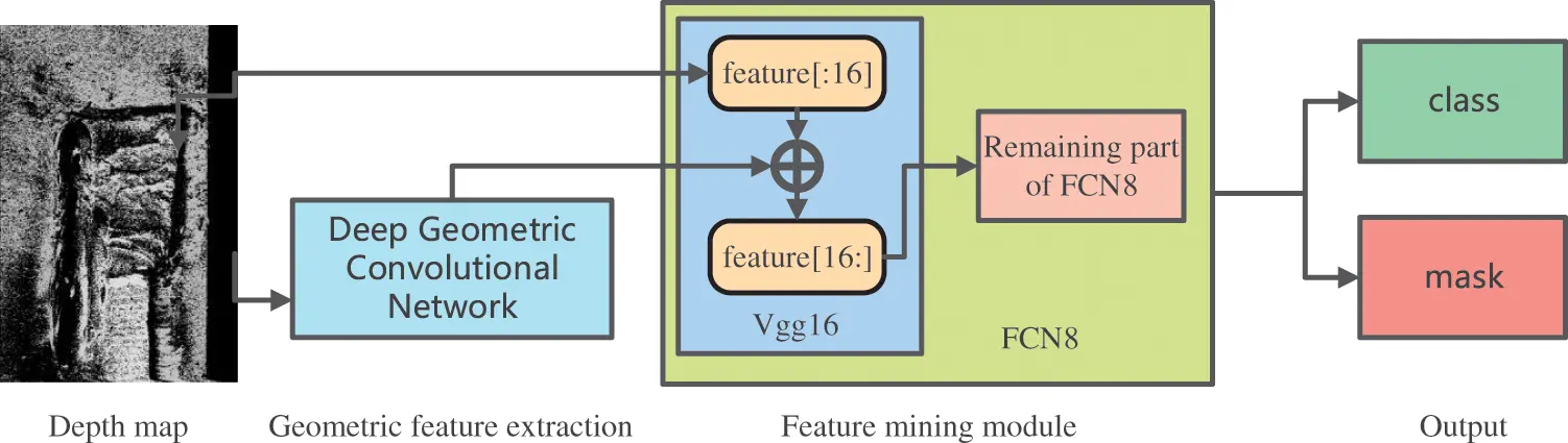 CMC | Free Full-Text | DGConv: A Novel Convolutional Neural Network ...