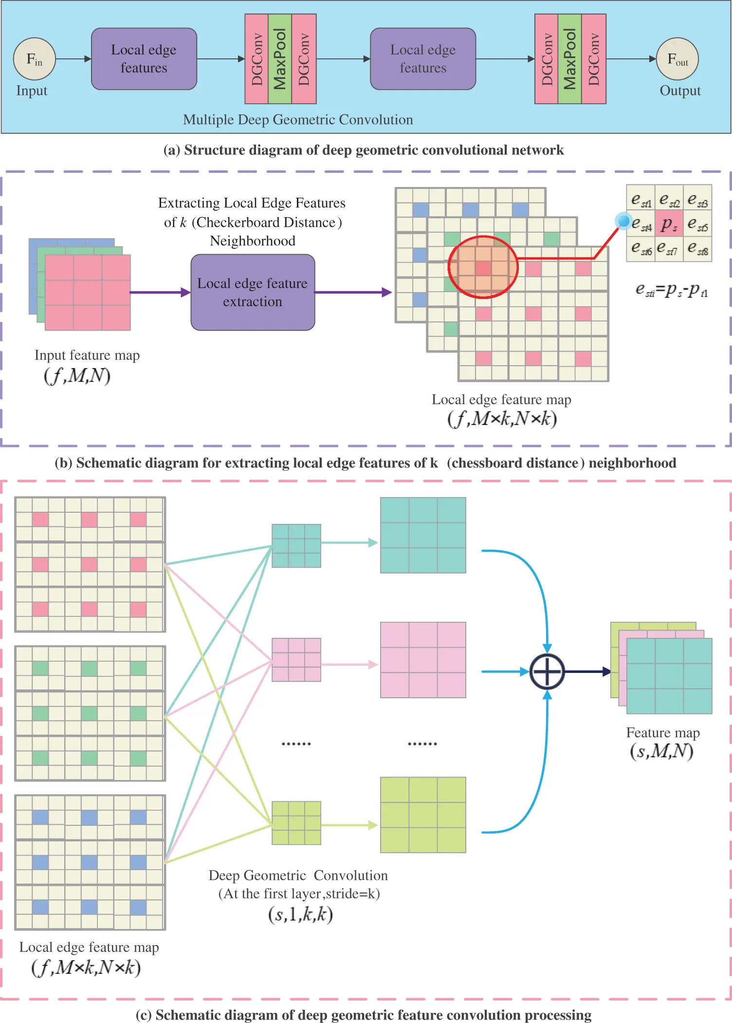 CMC | Free Full-Text | DGConv: A Novel Convolutional Neural Network ...