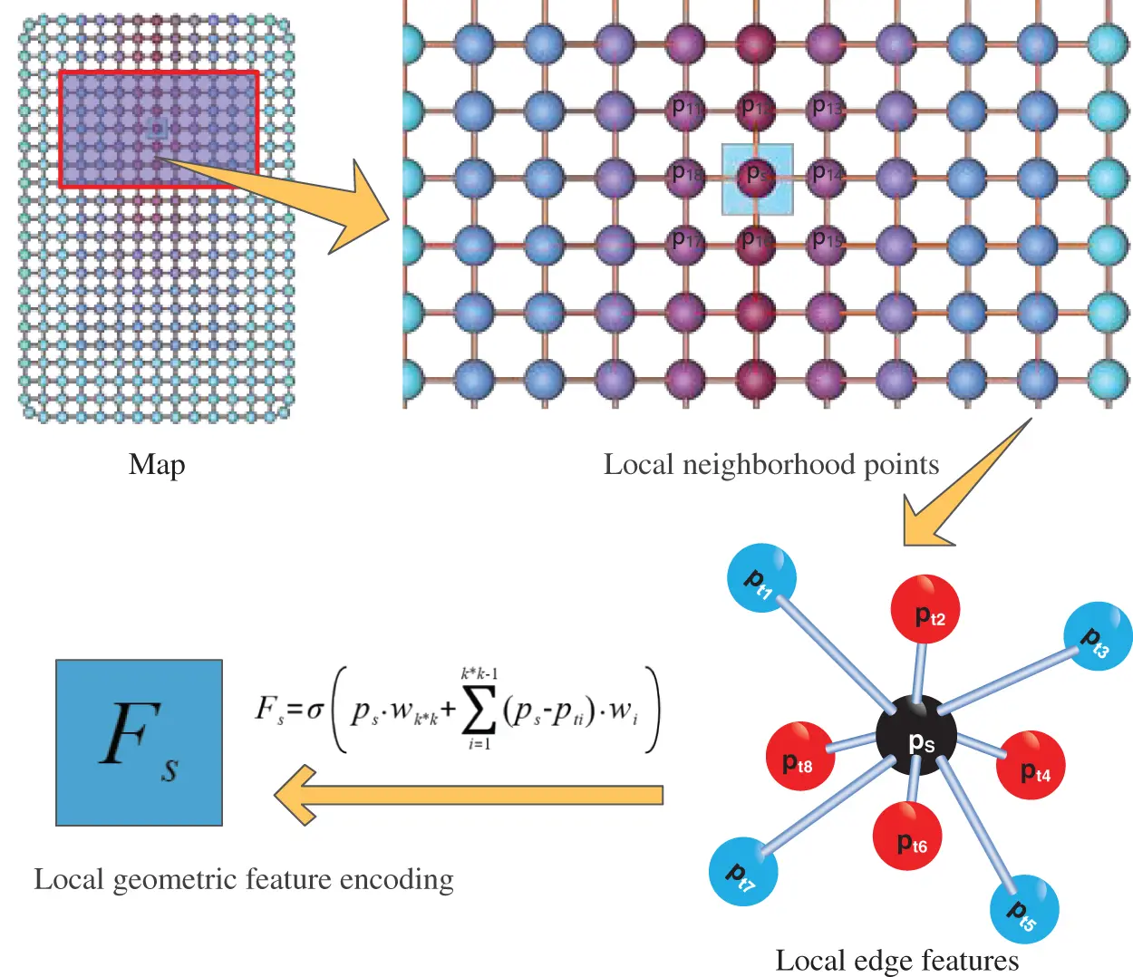 CMC | Free Full-Text | DGConv: A Novel Convolutional Neural Network ...