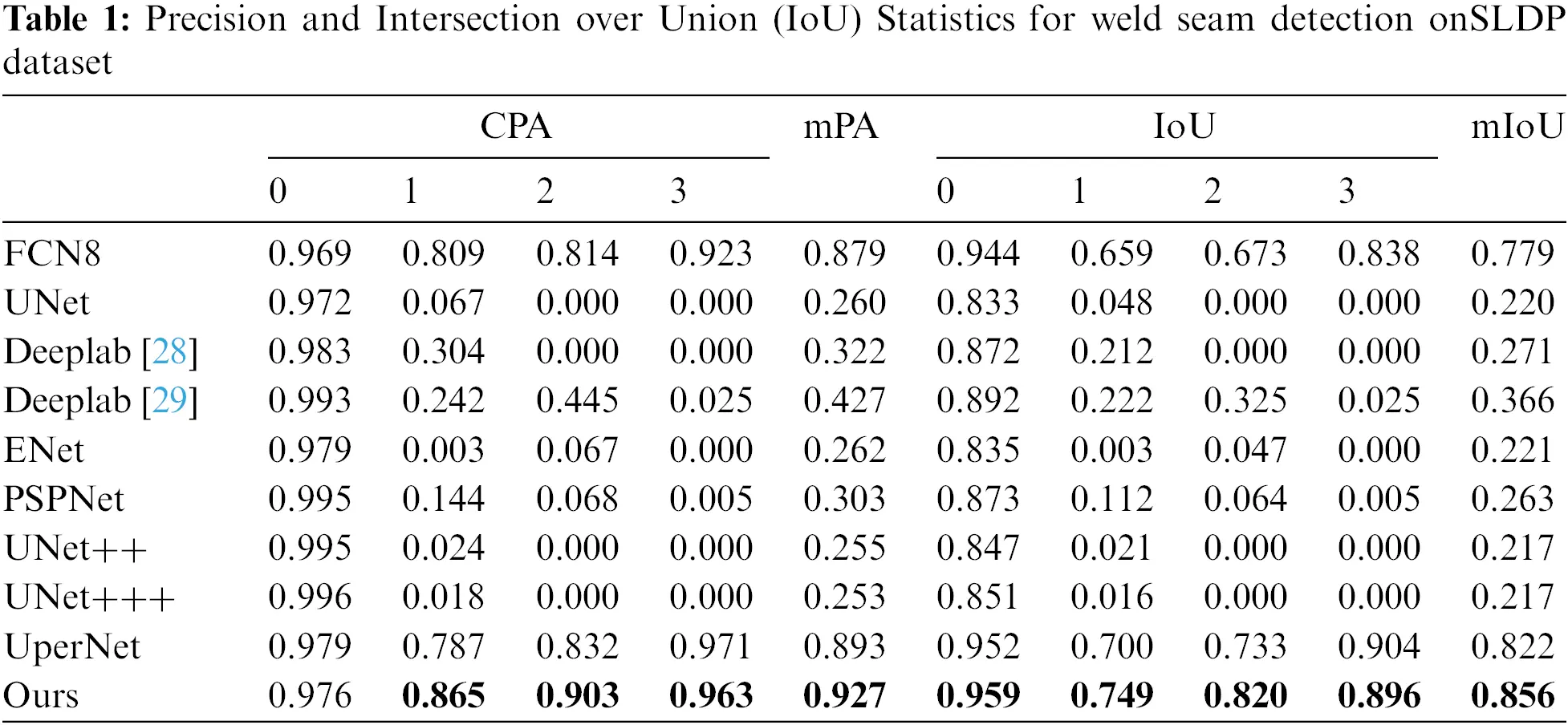 CMC | Free Full-Text | DGConv: A Novel Convolutional Neural Network ...