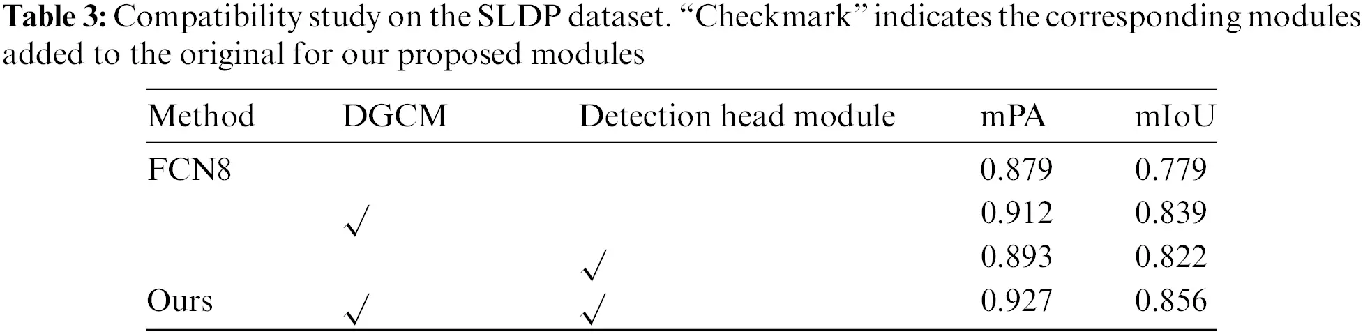 CMC | Free Full-Text | DGConv: A Novel Convolutional Neural Network ...