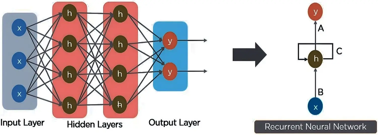 CMC | Free Full-Text | A Novel Eccentric Intrusion Detection Model ...