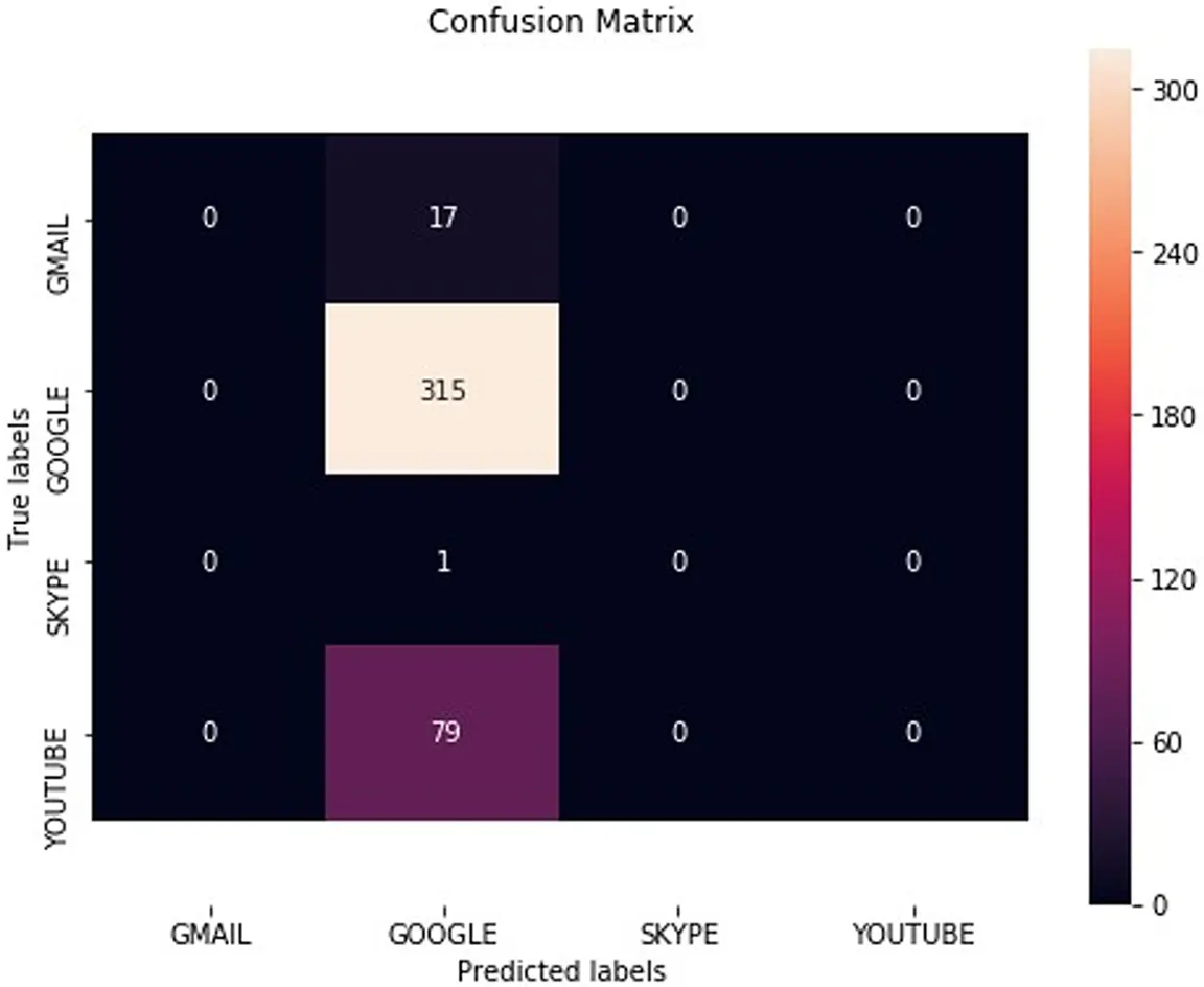 CMC | Free Full-Text | A Novel Eccentric Intrusion Detection Model ...