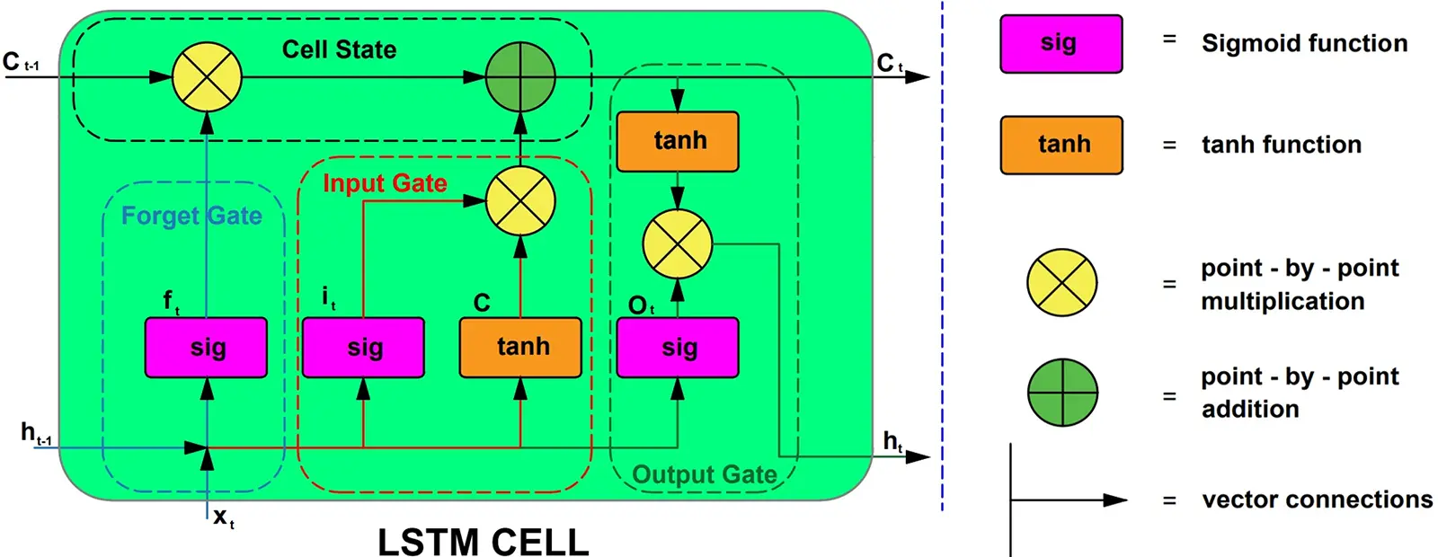 CMC | Free Full-Text | A Novel Eccentric Intrusion Detection Model ...