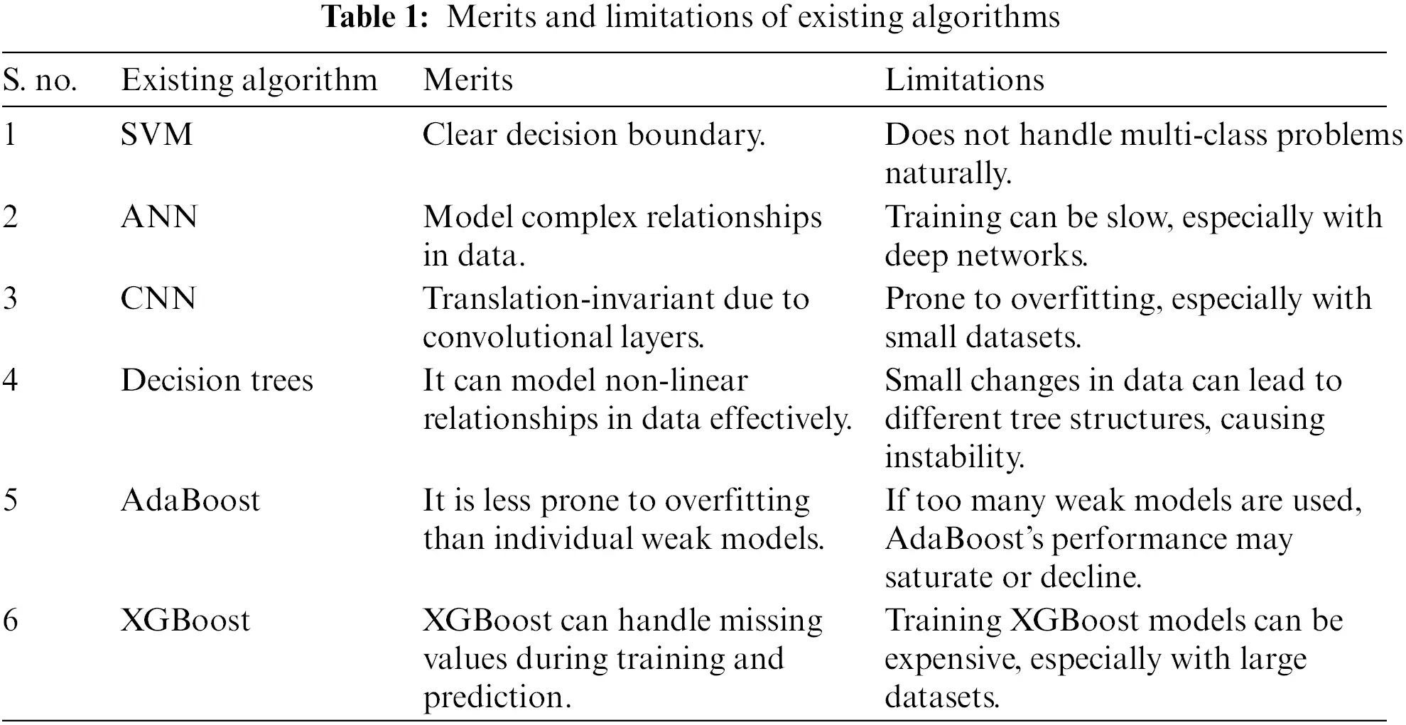CMC | Free Full-Text | A Novel Eccentric Intrusion Detection Model ...