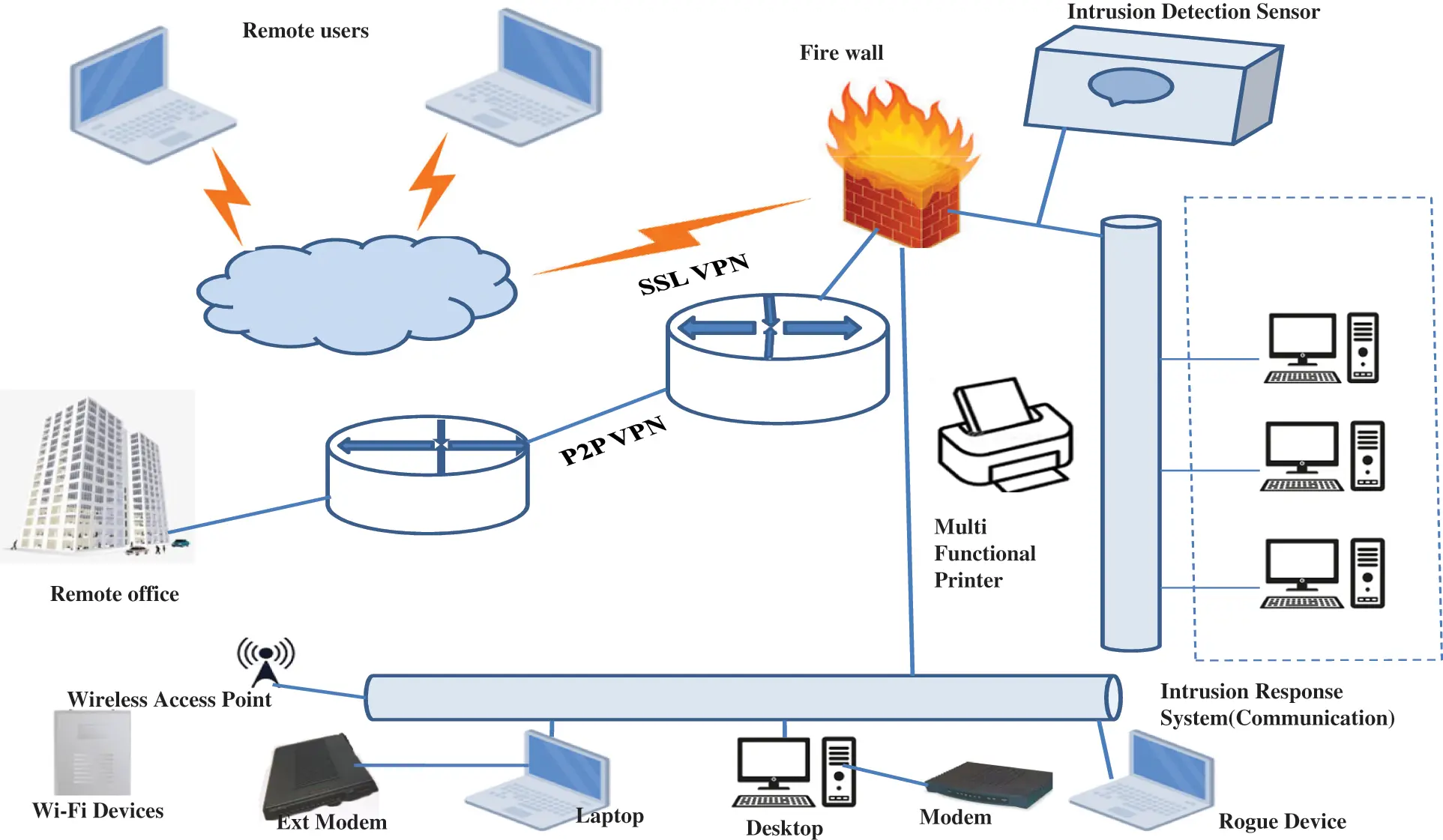 CMC | Free Full-Text | Intrusion Detection Model Using Chaotic MAP for ...