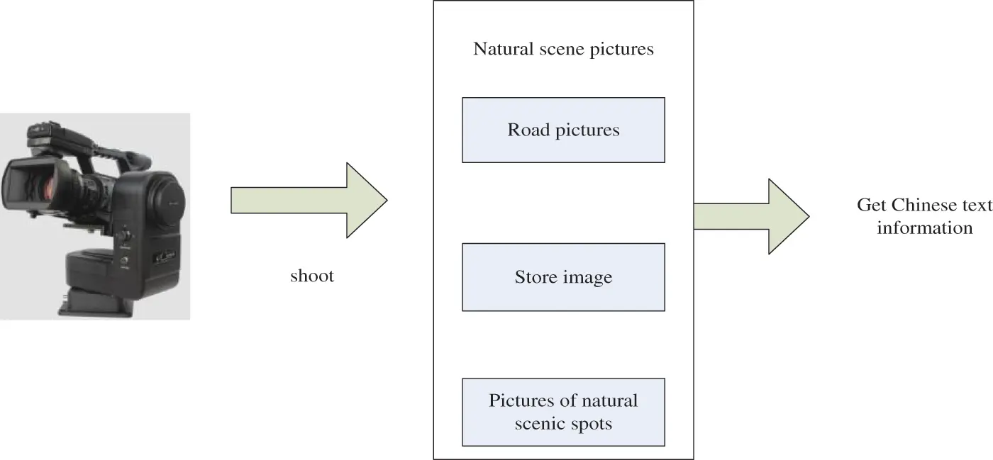 images