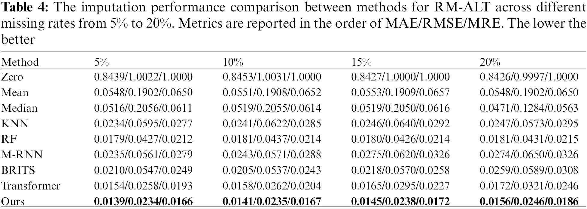 CMC | Free Full-Text | Missing Value Imputation for Radar-Derived Time ...