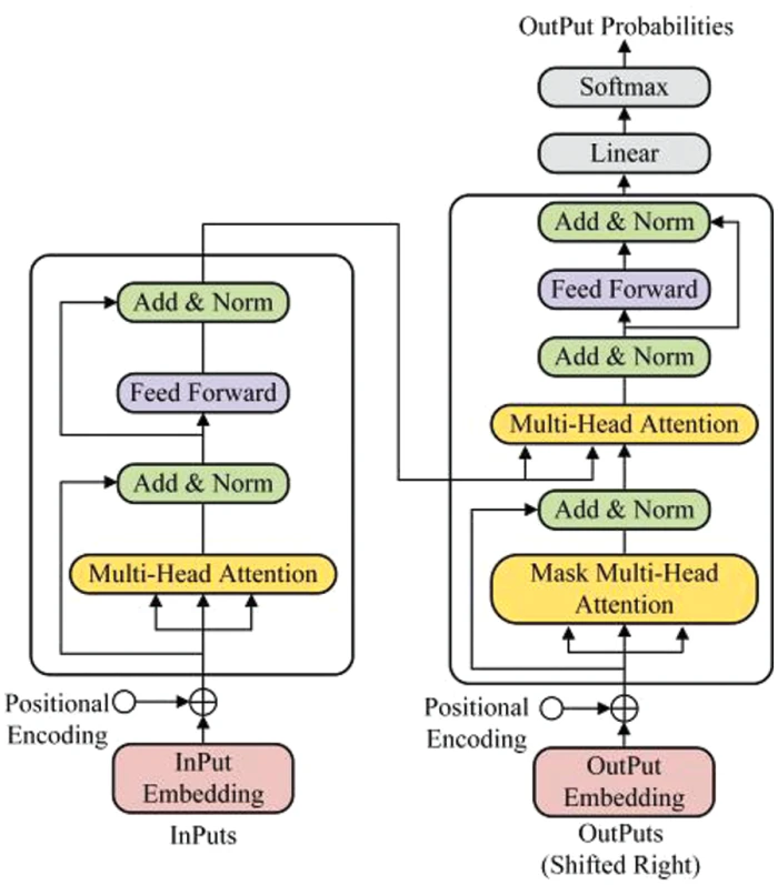 CMC | Free Full-Text | BSTFNet: An Encrypted Malicious Traffic