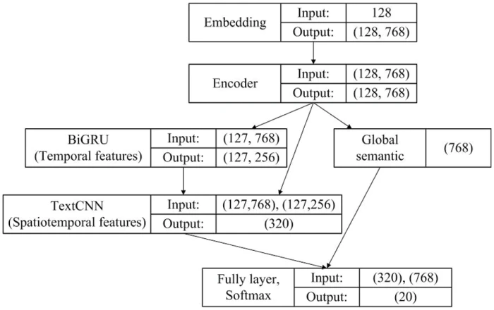 CMC | Free Full-Text | BSTFNet: An Encrypted Malicious Traffic