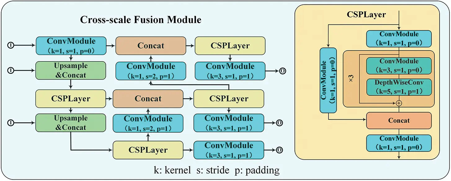 CMC | Free Full-Text | Enhancing Dense Small Object Detection in UAV ...