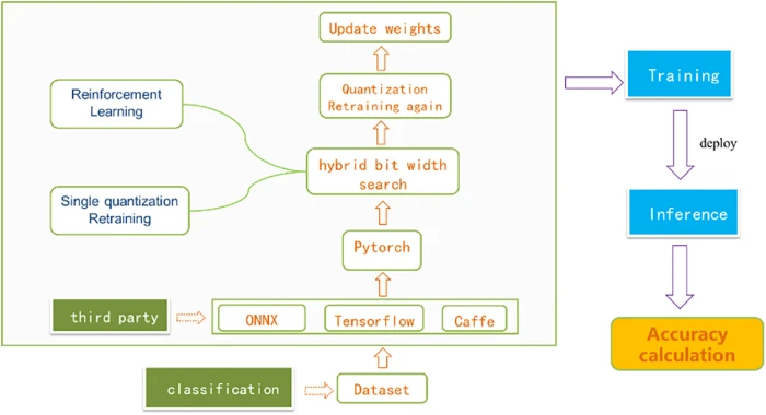 CMC | Free Full-Text | Reinforcement Learning Based ...
