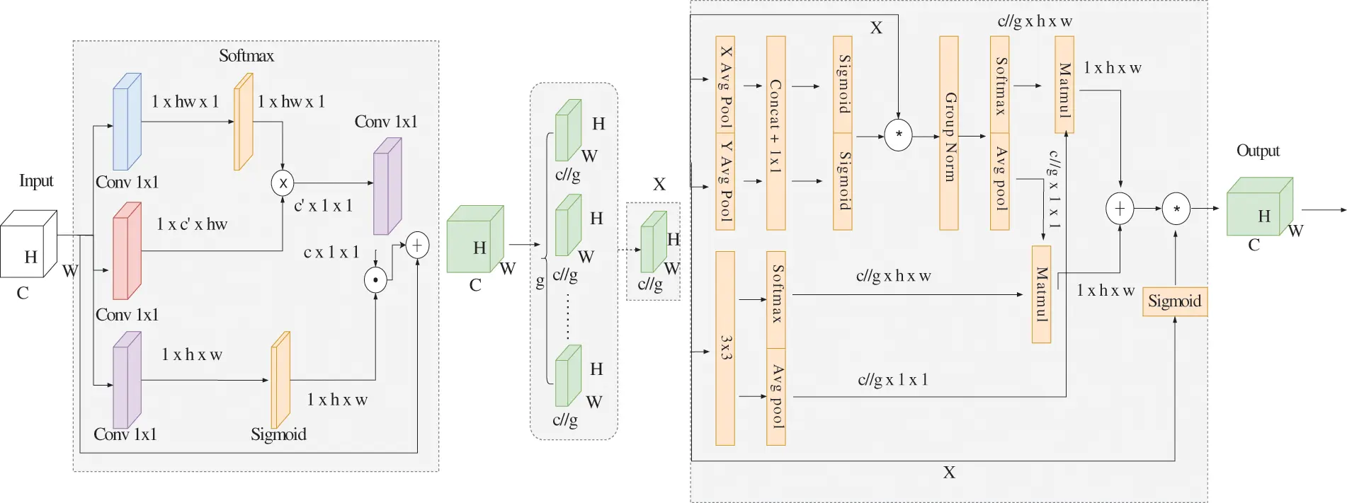 CMC | Free Full-Text | MSC-YOLO: Improved YOLOv7 Based on Multi-Scale ...