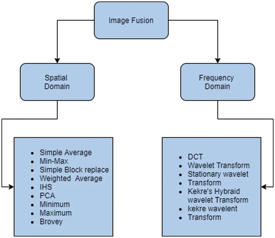 CMC | Free Full-Text | Image Fusion Using Wavelet Transformation and ...