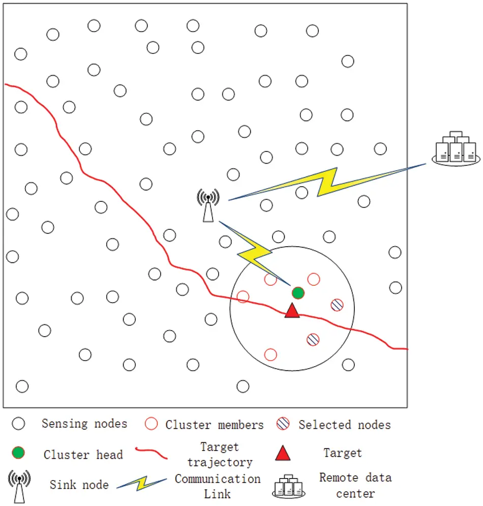 CMC | Free Full-Text | A Layered Energy-Efficient Multi-Node Scheduling ...