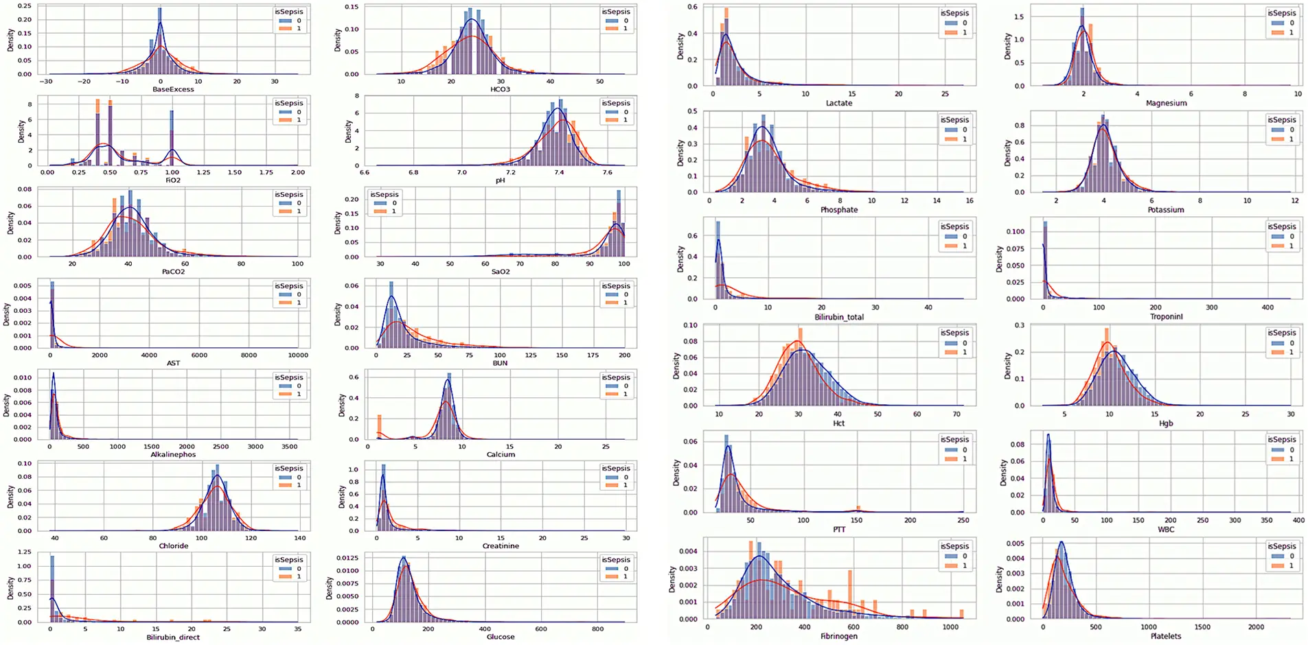 CMC | Free Full-Text | Sepsis Prediction Using CNNBDLSTM and Temporal ...