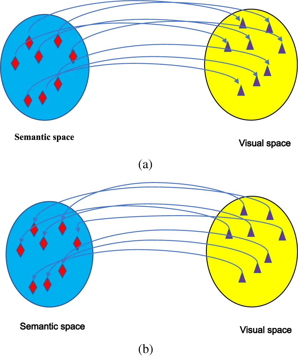 CMC | Free Full-Text | A Dual Discriminator Method for Generalized Zero ...